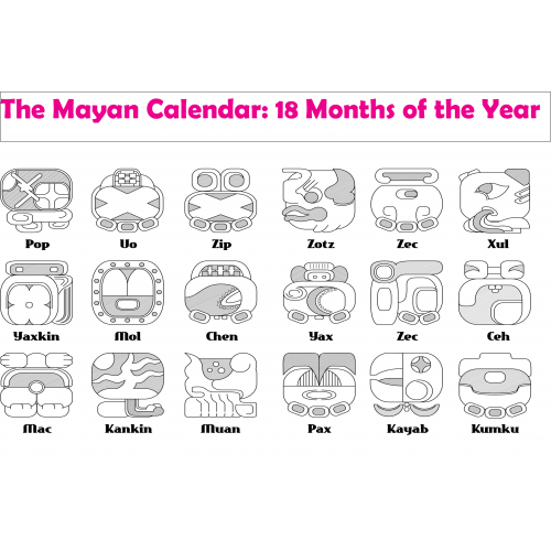 An introduction to the analysis of the maya calendar